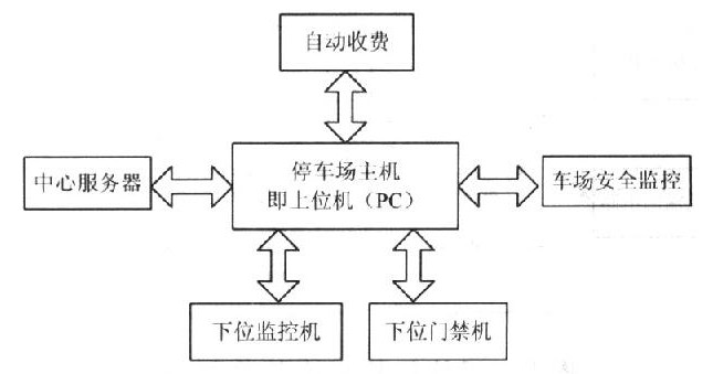 長沙市杰出智能科技有限公司,長沙攝像,車牌識別系統,智能卡控制機