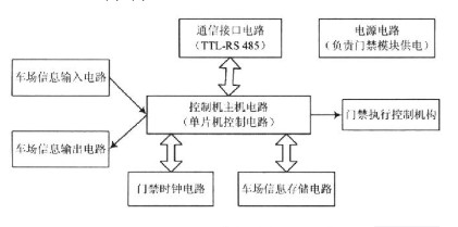 長沙市杰出智能科技有限公司,長沙攝像,車牌識別系統,智能卡控制機